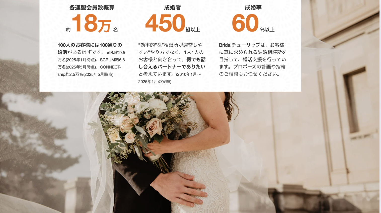 Bridalチューリップ